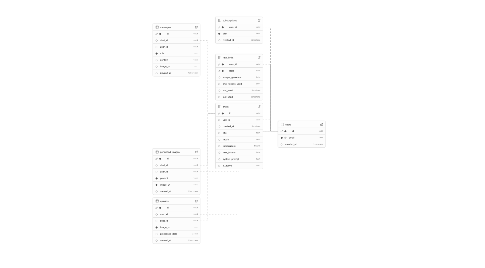 API Gateway Latency Stats